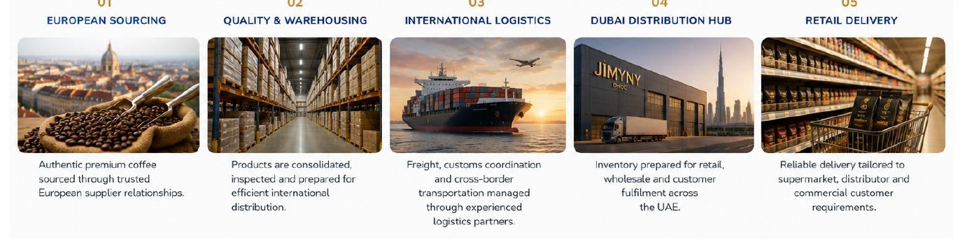 European sourcing, warehousing, logistics, Dubai distribution and retail delivery